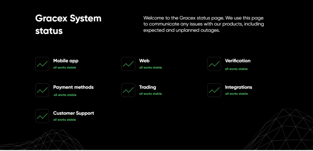 gracex6